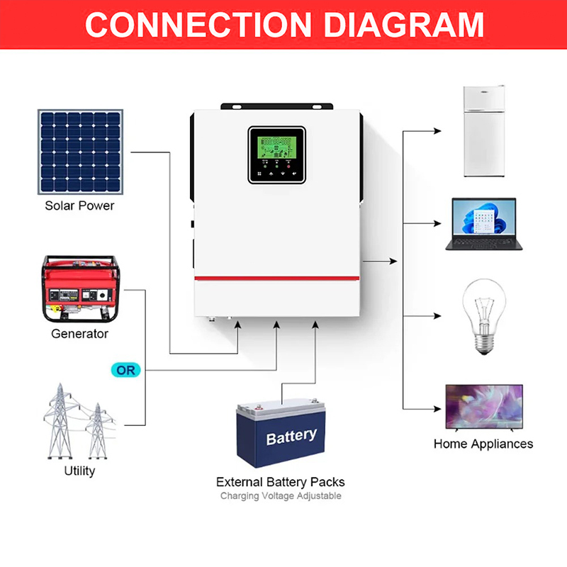ECGSOLAX 1KW Hybrid Solar inve - Mppt Charge Controller のレビューと価格