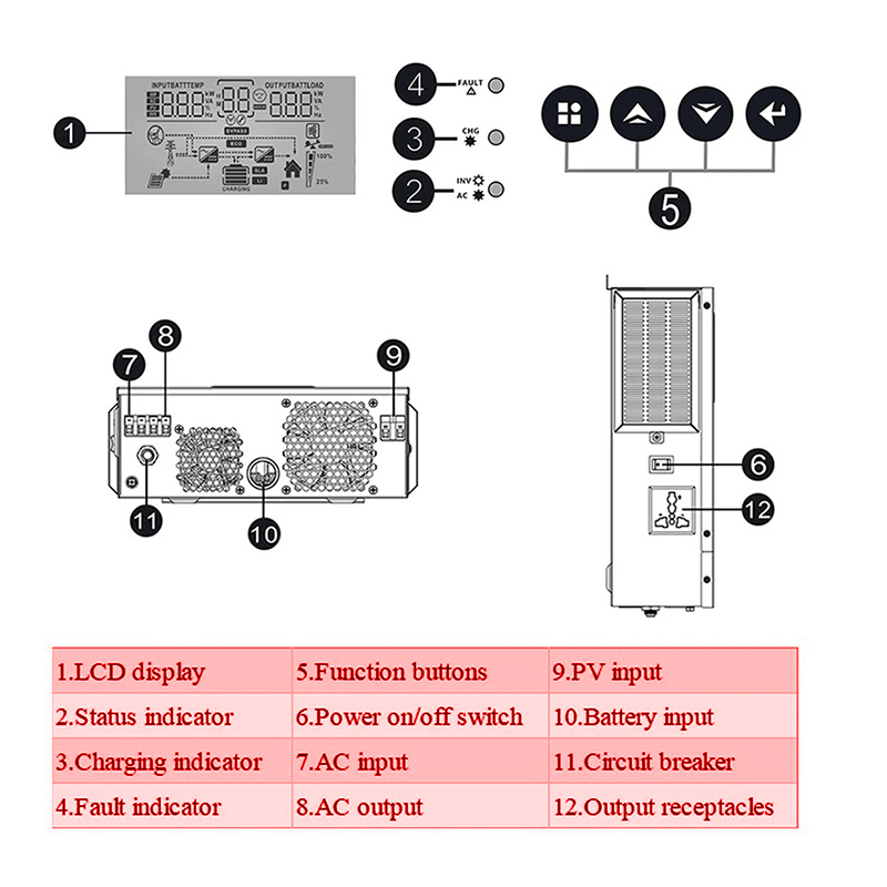 ECGSOLAX 1KW Hybrid Solar inve - Mppt Charge Controller のレビューと価格