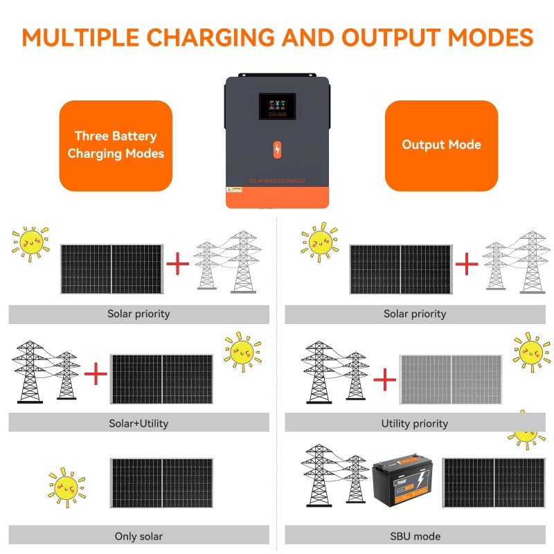 PowMr 4.2KW Off Grid Inverter  - Mppt Charge Controller のレビューと価格