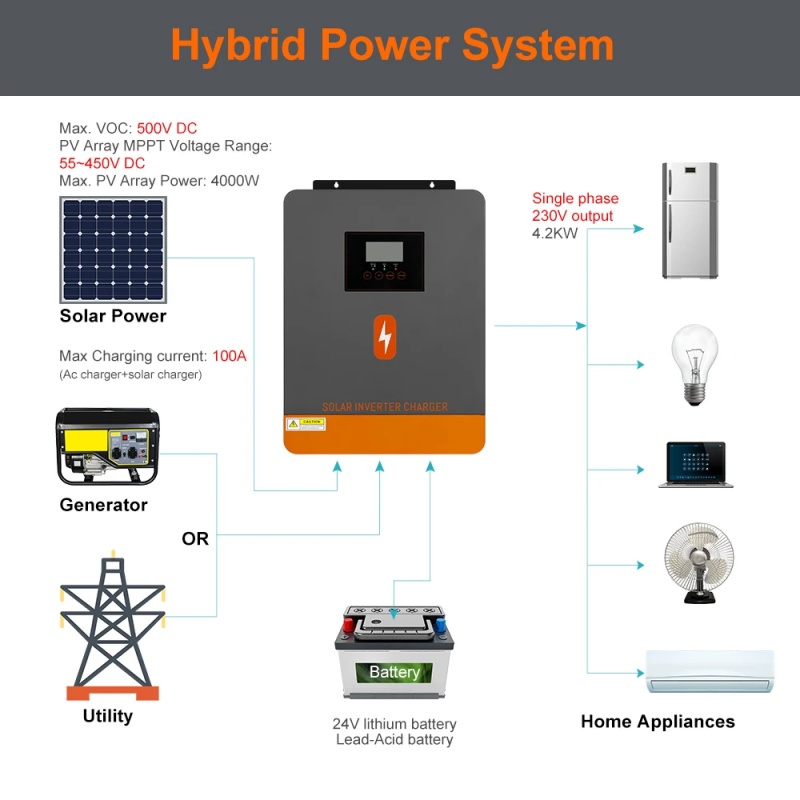 PowMr 4.2KW Off Grid Inverter  - Mppt Charge Controller のレビューと価格