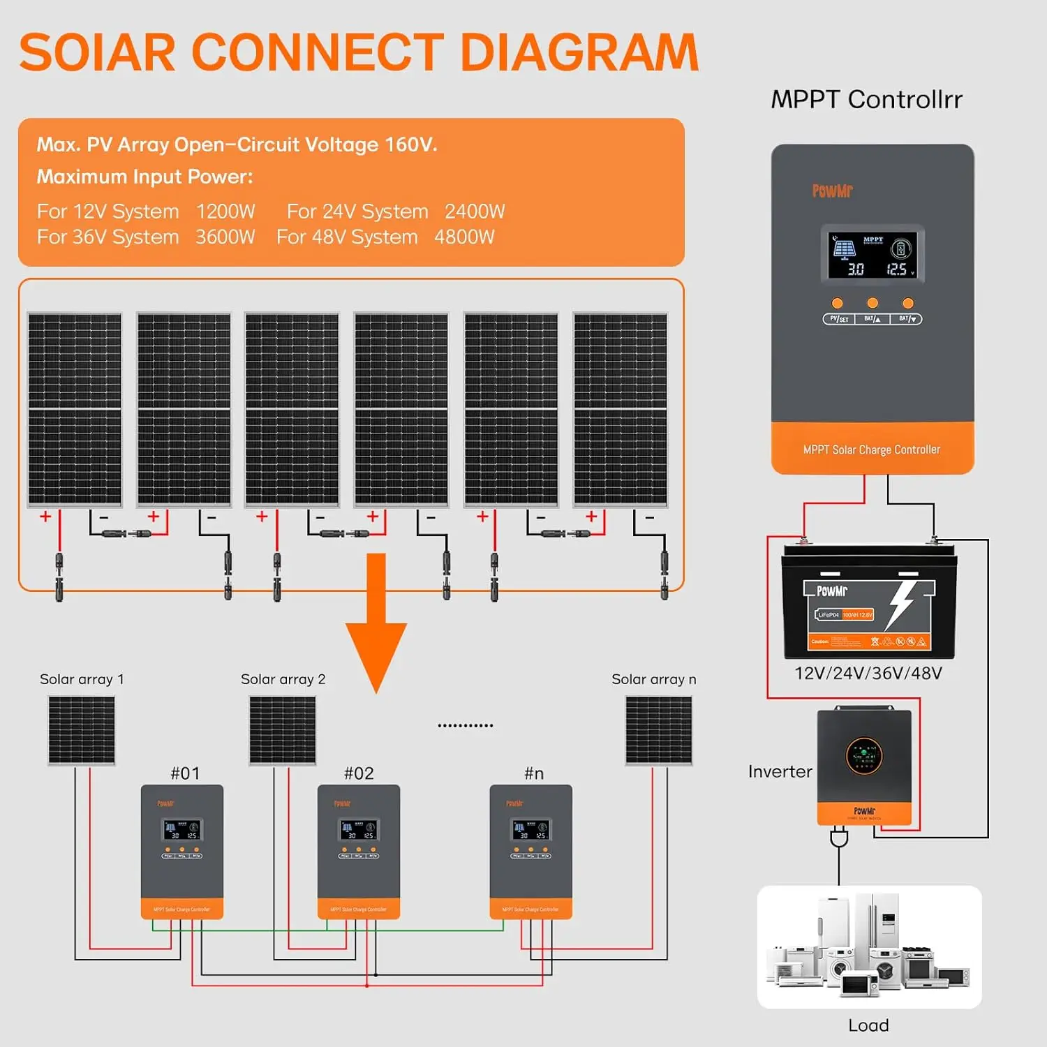 PowMr Hot Sale 12V 24V 48V Bat - Mppt Charge Controller のレビューと価格