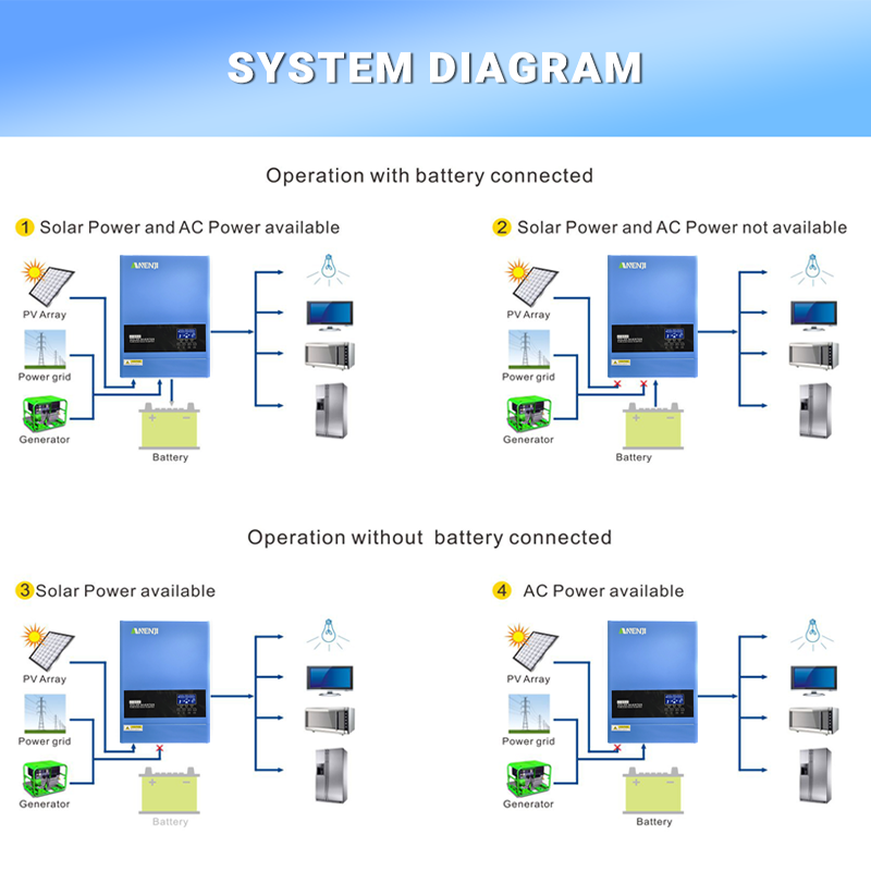 4KW 6.2KW Hybrid Solar Inverte - Mppt Charge Controller のレビューと価格
