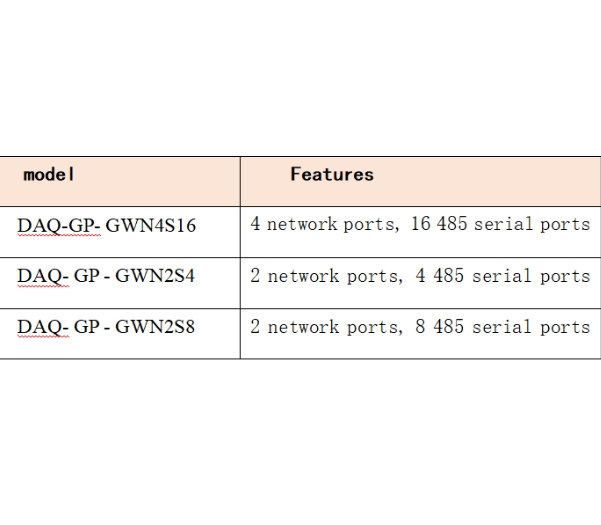 Smart Energy Management Gatewa - Renewable Energy Data のレビューと価格