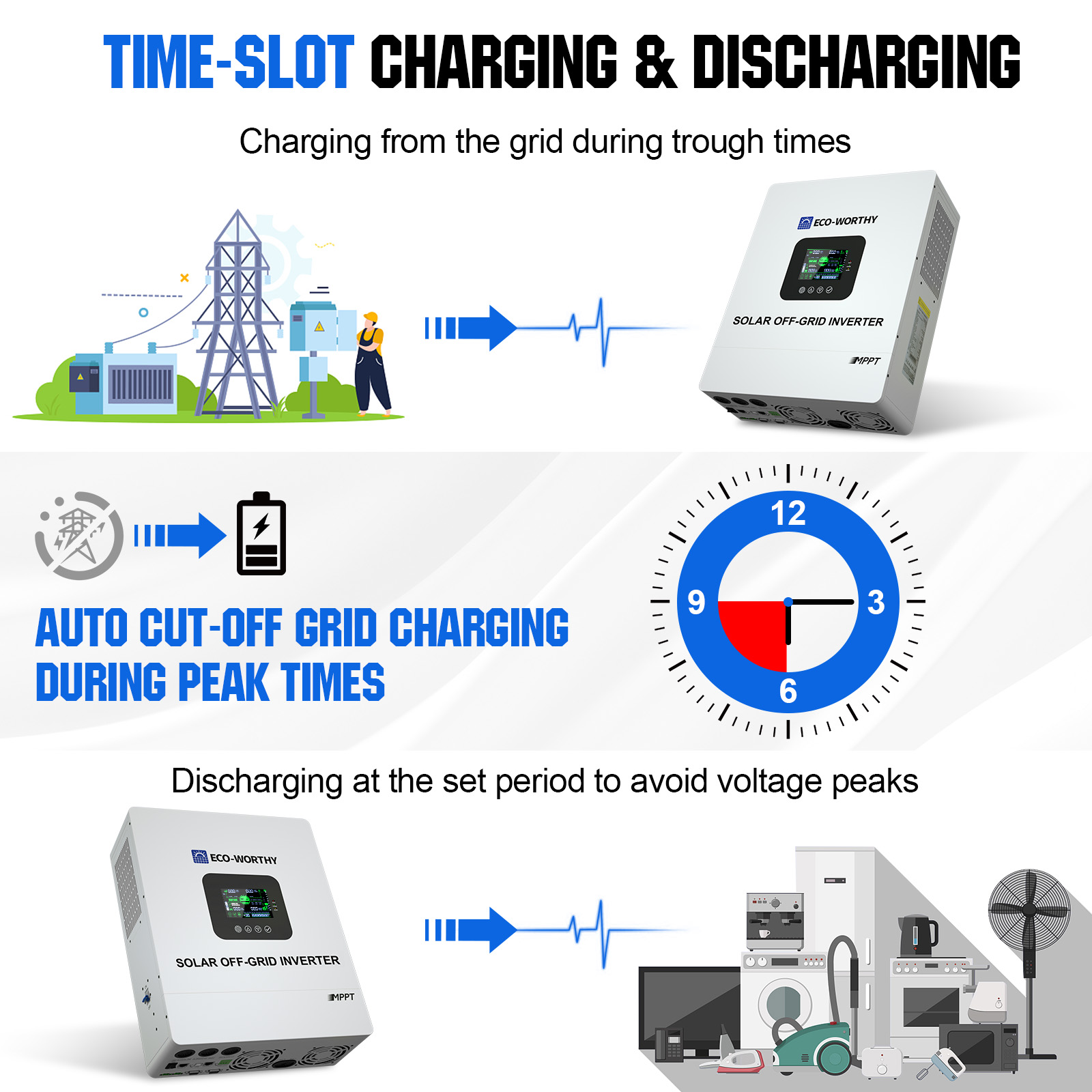 ECO-WORTHY UL1741 5000W 48V So - Mppt Charge Controller のレビューと価格